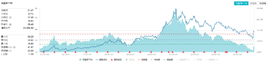 资金、消息、估值多方助力，食品ETF（515710）攻势不断，盘中摸高4.38%！“茅五泸”集体大涨