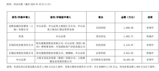 大事！中山证券千万金额“讨薪”，原告是谁？