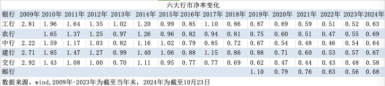 特别国债注资大行：可转债、配股还是定增？入股价怎么定？