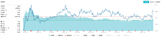 多股业绩喜人！资金密集抢筹，价值ETF（510030）60日吸金超2600万元！机构：建议保持多头思维