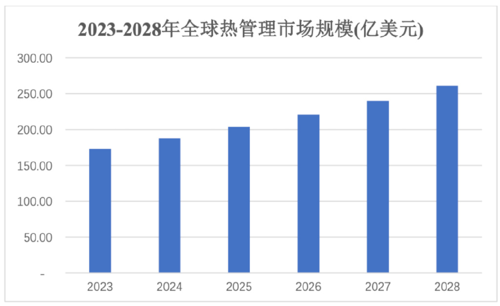 净利润、毛利率稳步上升 电子散热领军企业苏州天脉到底有多大潜力？