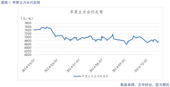 【苹果】销区市场走货偏缓 后续关注入库数据