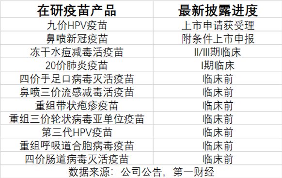 三季报净利大降85%，万泰生物押宝九价HPV疫苗，能否重现高光时刻